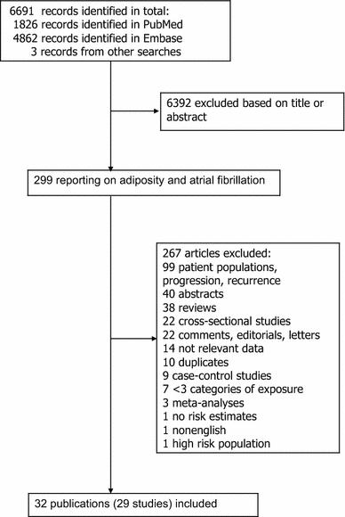 Relative Fat Mass Chart