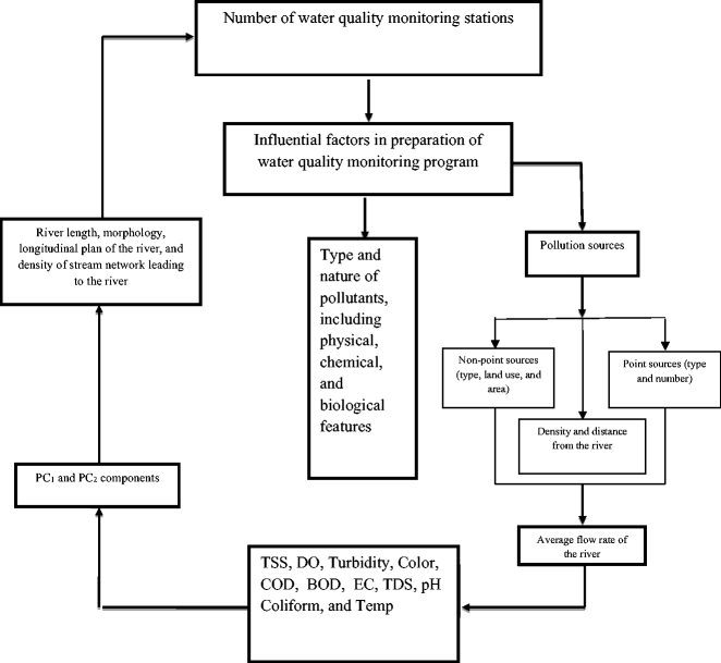 Turbidity Conversion Chart