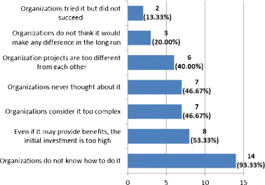 Requirements Reuse And Requirement Patterns A State Of The Practice - open image in new window