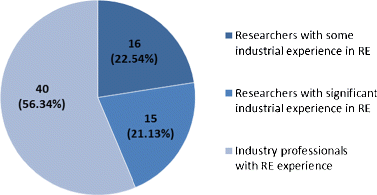 Requirements Reuse And Requirement Patterns A State Of The Practice - open image in new window
