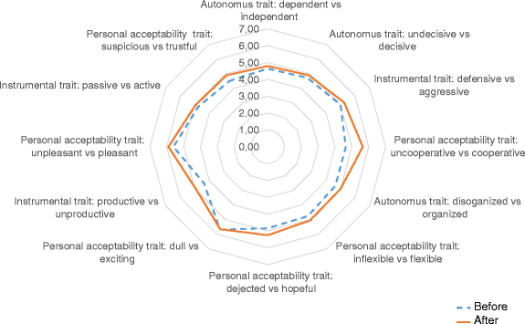 Older Adults And Hackathons A Qualitative Study Springerlink - 
