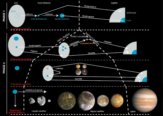 Laplace A Mission To Europa And The Jupiter System For