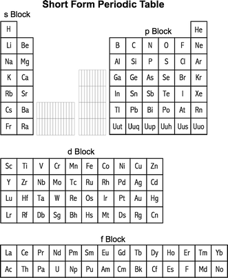 Valency Chart Of All Elements And Radicals Pdf