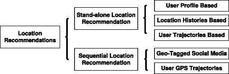 topic essay questions wonder of science