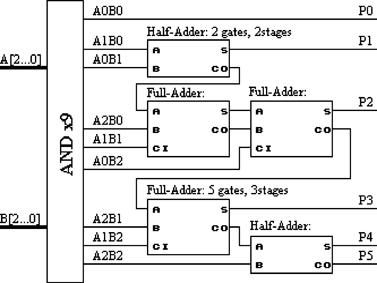 Multi Objective Evolutionary Design And Knowledge Discovery