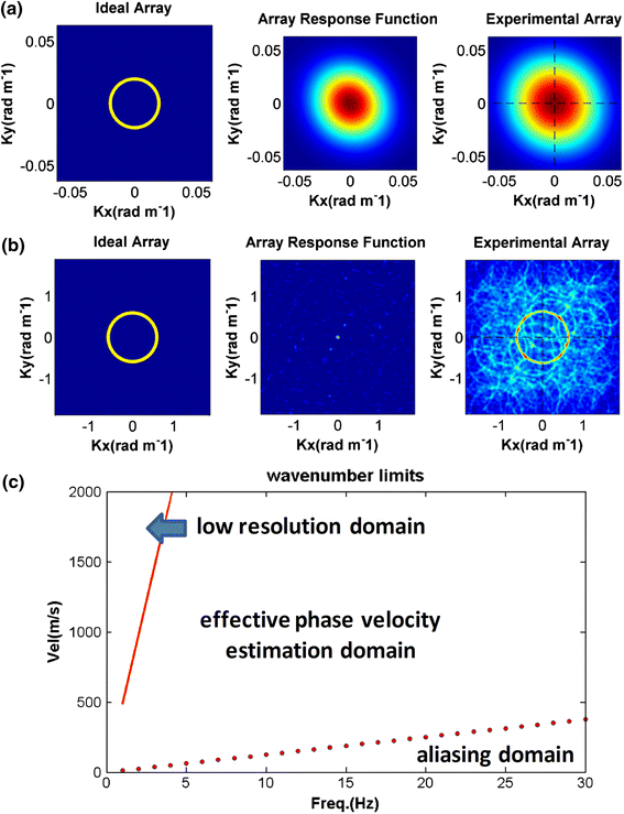 Application of SurfaceWave Methods for Seismic Site Characterization
