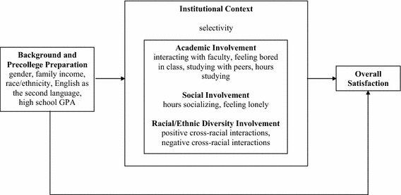 New Nces Study Examines Black White >> Comparing International And American Students Involvement In New Nces Study Examines Black White >> Comparing International And American Students Involvement In