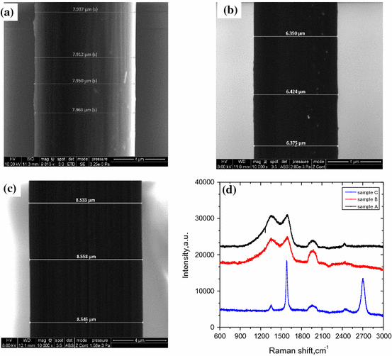 Thermal Conductivity and Raman Spectra of Carbon Fibers SpringerLink