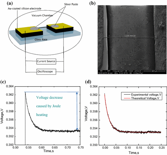 Thermal Conductivity and Raman Spectra of Carbon Fibers SpringerLink