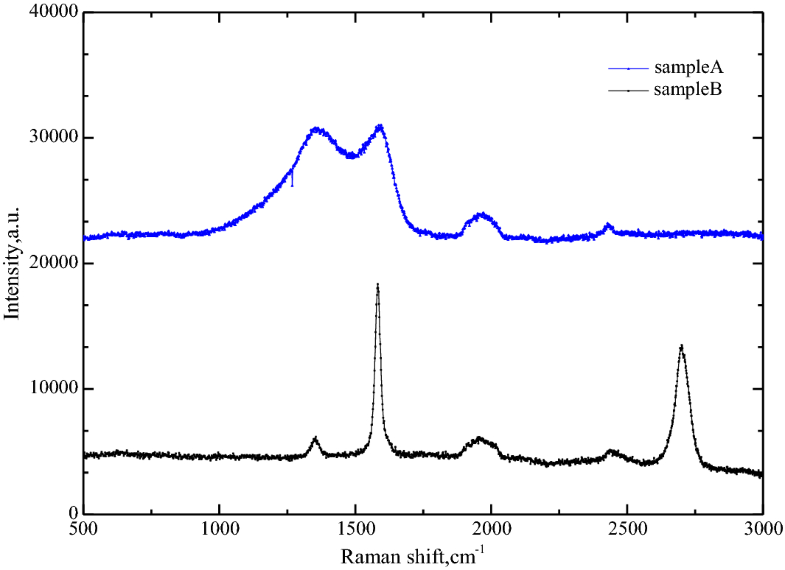 Characterization of Thermal Conductivity of Carbon Fibers at Temperatures as Low as 10 K