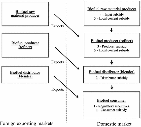agreement on subsidies and countervailing measures pdf