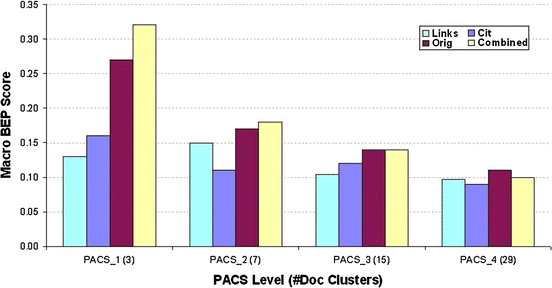 Document Clustering Of Scientific Texts Using Citation - 