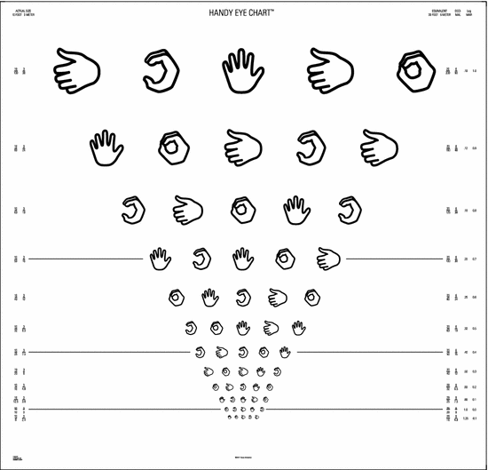 Landolt C Eye Chart