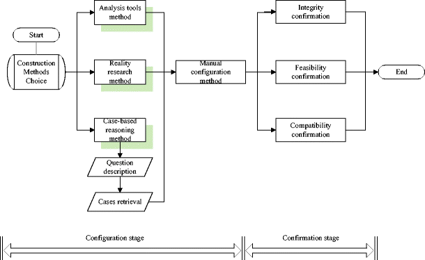 cultural globalization essay hooks
