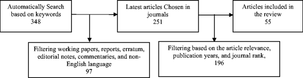 purpose of an analytical essay