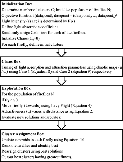 Detection Of Spammers In Twitter Marketing A Hybrid Approach