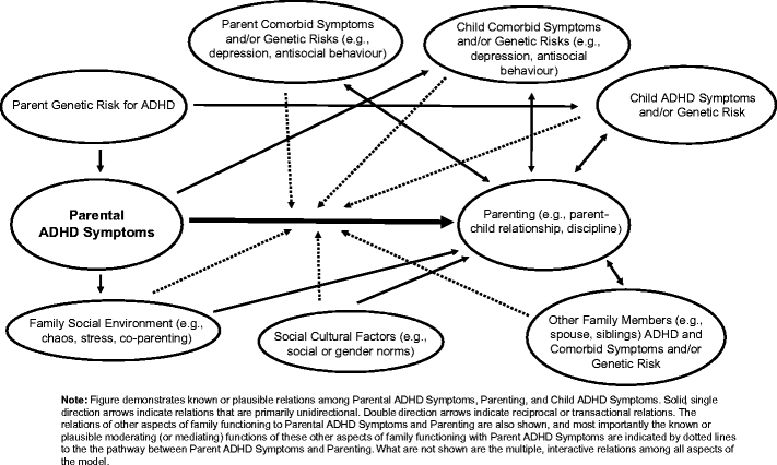 First Genetic Map Of Attention Deficit >> Parental Adhd Relations To Parenting Child Behavior And Treatment First Genetic Map Of Attention Deficit >> Parental Adhd Relations To Parenting Child Behavior And Treatment