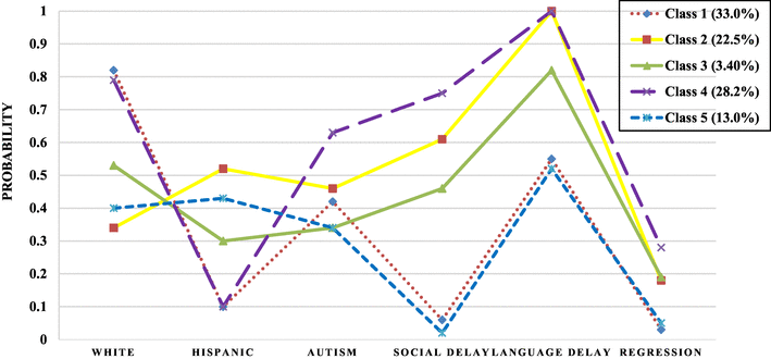 Disparities In Autism Diagnosis May >> Characterizing Health Disparities In The Age Of Autism Diagnosis In Disparities In Autism Diagnosis May >> Characterizing Health Disparities In The Age Of Autism Diagnosis In