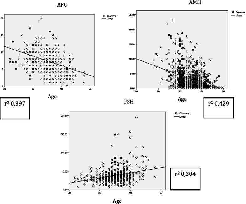 biological age vs chronological age test biological age vs chronological age test