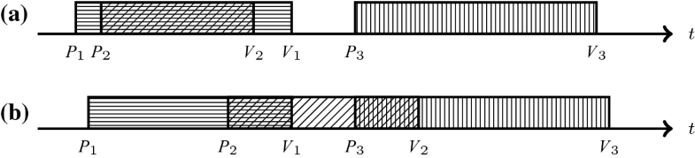 Priority Inheritance Protocol Proved Correct Springerlink