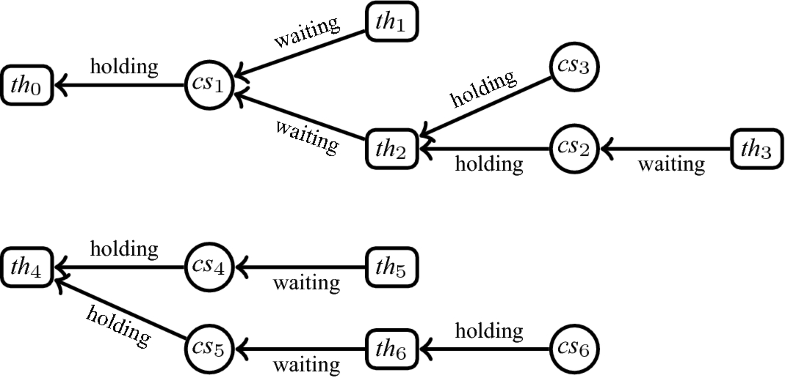 Priority Inheritance Protocol Proved Correct Springerlink