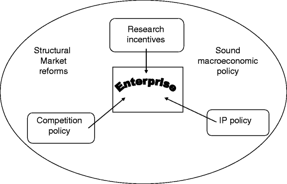 Industrial Policies In France The Old And The New Springerlink - 