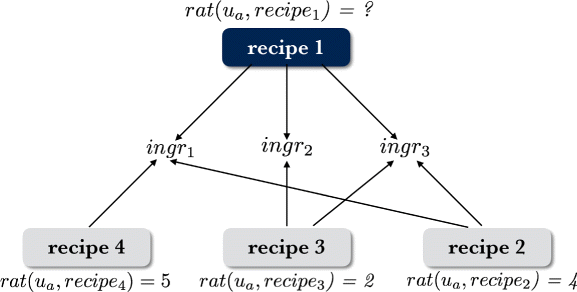 An overview of recommender systems in the healthy food domain ...