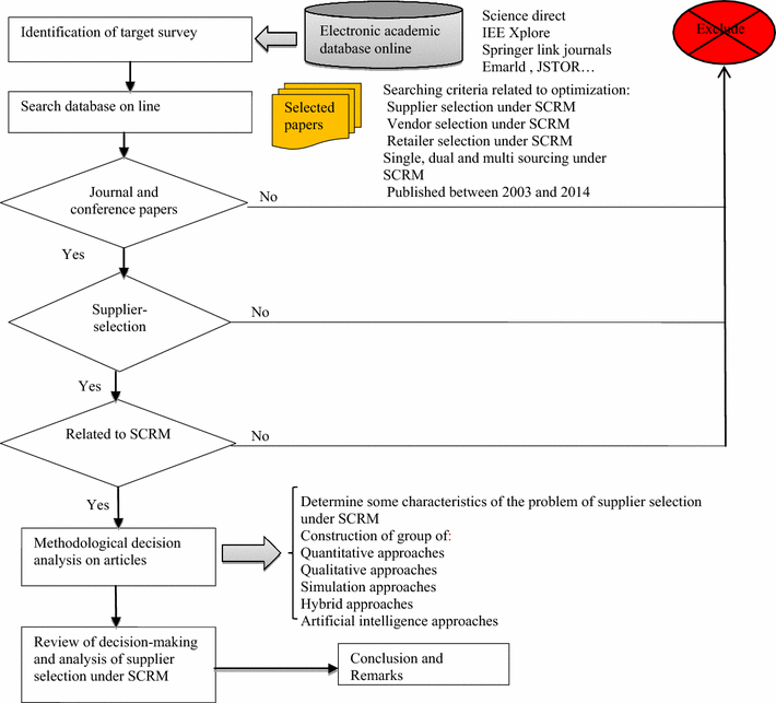 essay old english format upsr