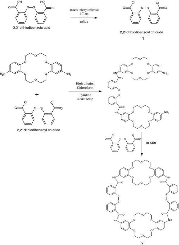 Mercury Selective Membrane Electrode Based On Dithio Derivatized Macrotricyclic Compound Springerlink