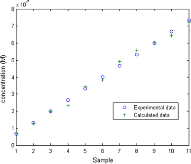 Spectrofluorometry Study Of β Cyclodextrin And N Phenyl 1 - 