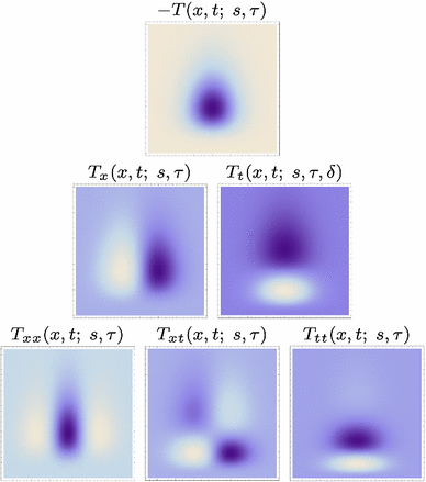 Time Causal And Time Recursive Spatio Temporal Receptive - 