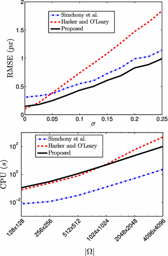 Variational Methods For Normal Integration Springerlink - 