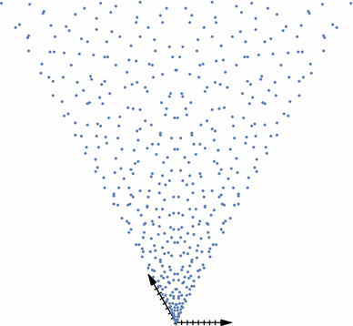 Characterization Of Bijective Digitized Rotations On The - 
