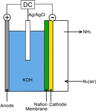 Highly Efficient Metalorganic Framework Catalysts For - 