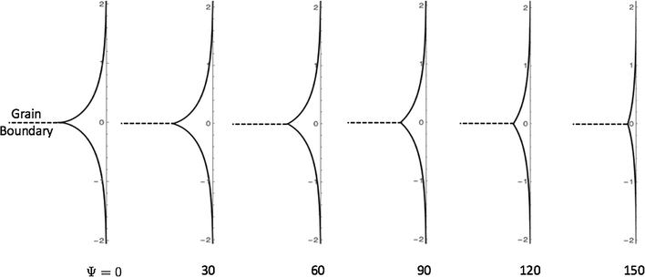 Measuring Solid Liquid Interfacial Energy Fields Diffusion