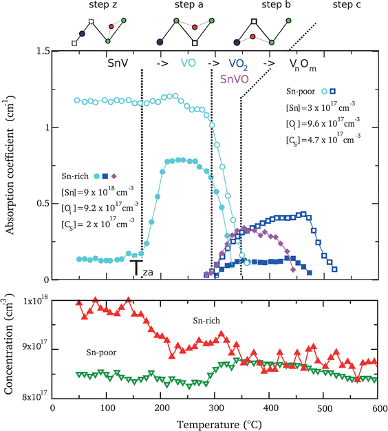 Vacancy Oxygen Defects In Silicon The Impact Of Isovalent - 