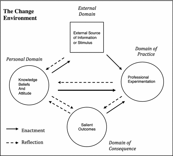 Becoming a reflective practitioner pdf image