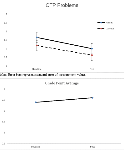 Increase In Adhd Mirrors Academic >> Delivering Parent Teen Therapy For Adhd Through Videoconferencing A Increase In Adhd Mirrors Academic >> Delivering Parent Teen Therapy For Adhd Through Videoconferencing A