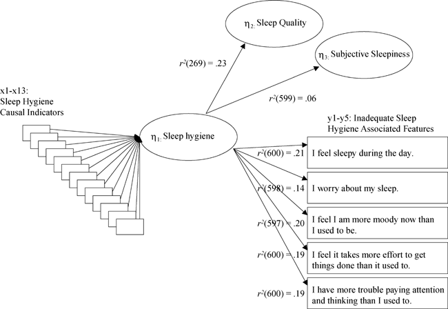 Assessment of Sleep Hygiene Using the Sleep Hygiene Index | SpringerLink