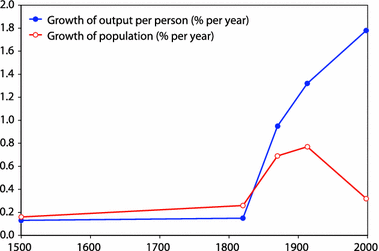 demographic transition definition barca fontanacountryinn com demographic transition definition