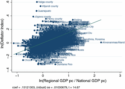 growth in regions springerlink