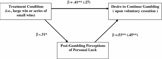 don johnson gambler mega7s casino