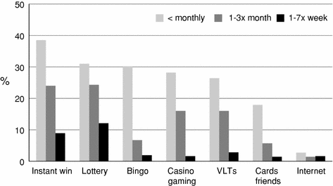 mill casino printable bingo games