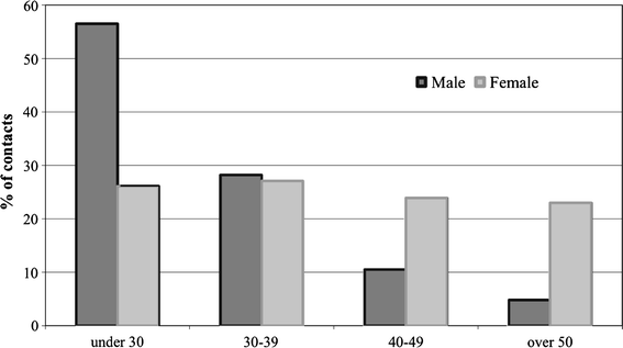 Statistics Statistics