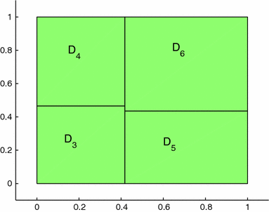 On The Use Of Anova Expansions In Reduced Basis Methods For