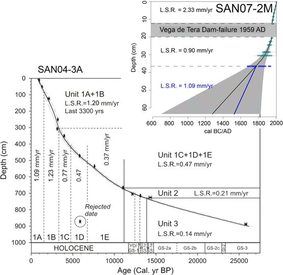 A Deglaciation And Holocene Biomarker Based Reconstruction - 