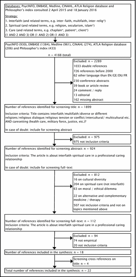 Sample Chaplain Chart Notes