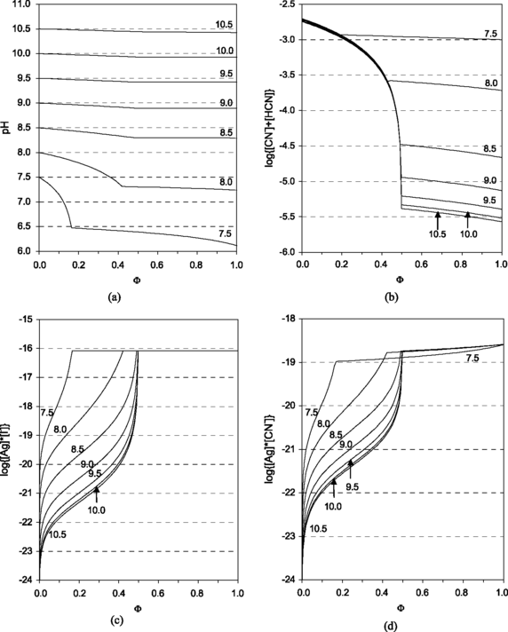 LiebigDenigès Method of Cyanide Determination A Comparative Study of