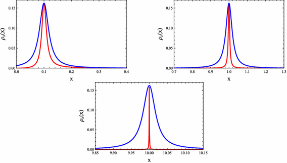 Stationary State After A Quench To The Liebliniger From - 