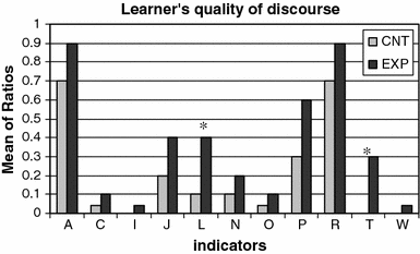 an essay education uses of computer